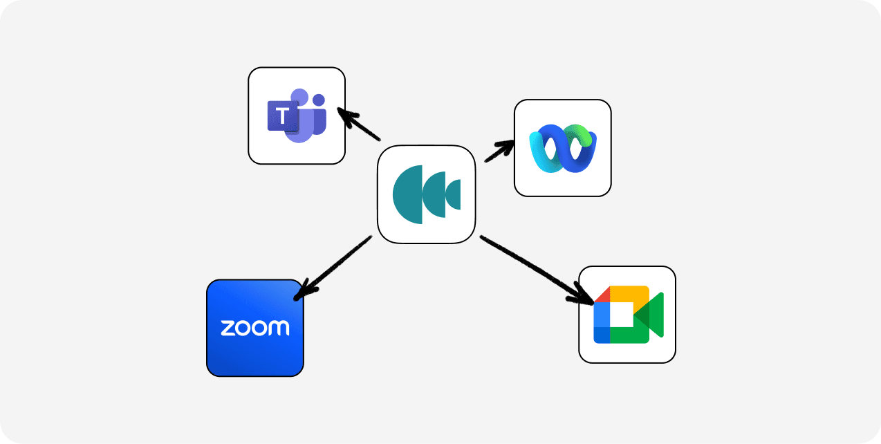 Airtime Camera connects to Zoom, Google Meet, Microsoft Teams, and Webex